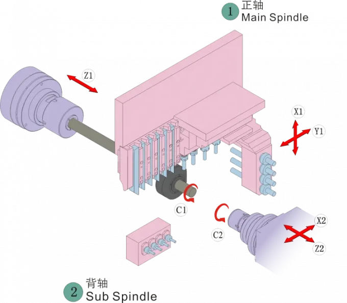MA25-5â¡ tool holder structure detail