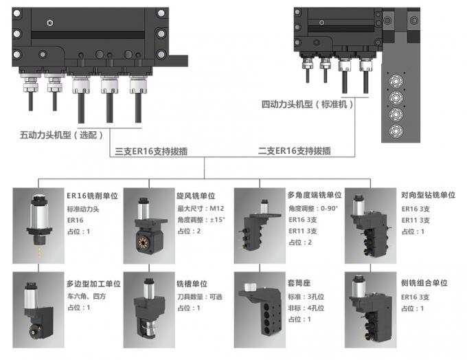 MA25-5Ⅱ modular expansion functions demonstration
